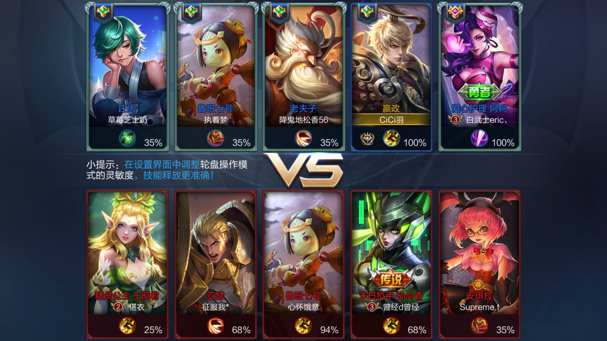 表现迅速